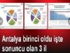 Trkiye statistik Kurumu Okur Yazar Raporunu Aklad